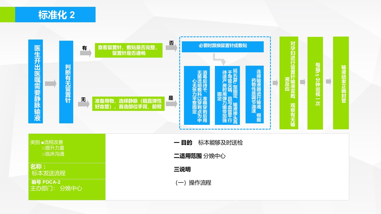 提高孕妇从穿刺到分娩后留置针的完好率·品管圈PPT下载33