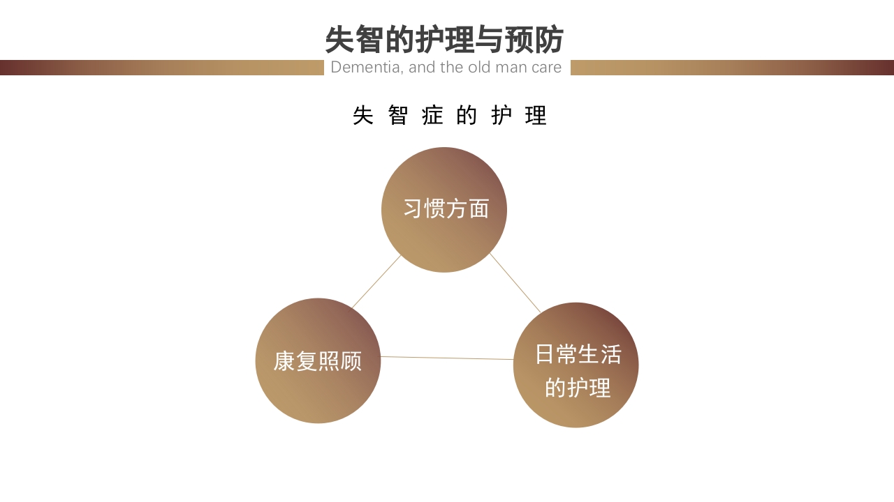 失智老人及其照护护理课件PPT10