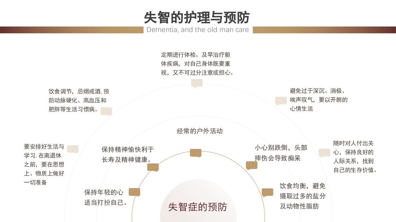 失智老人及其照护护理课件PPT25