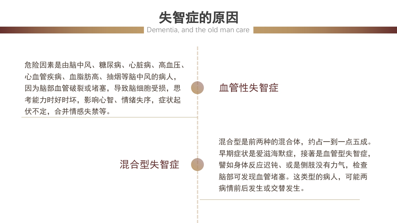 失智老人及其照护护理课件PPT7