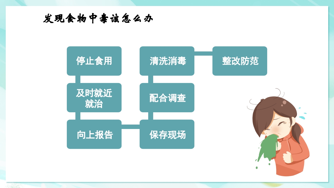 食物中毒怎么办·中学生安全教育主题班会PPT课件17