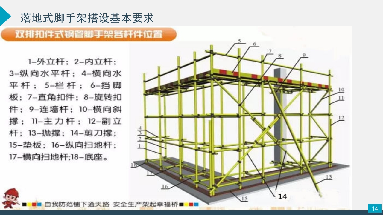 脚手架技术交底PPT课件14