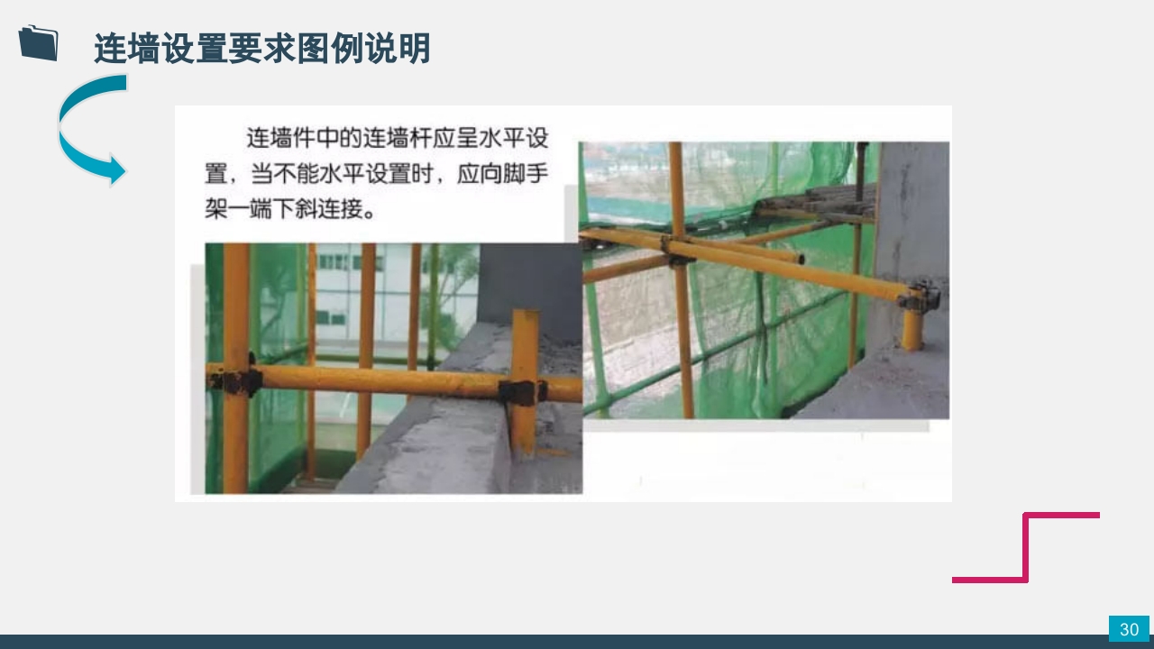脚手架技术交底PPT课件30