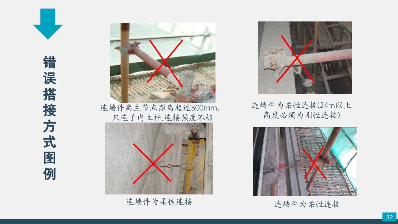 脚手架技术交底PPT课件32