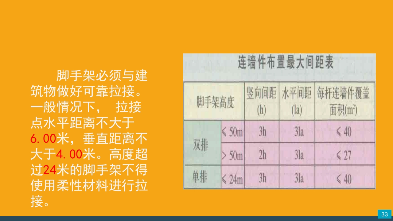 脚手架技术交底PPT课件33