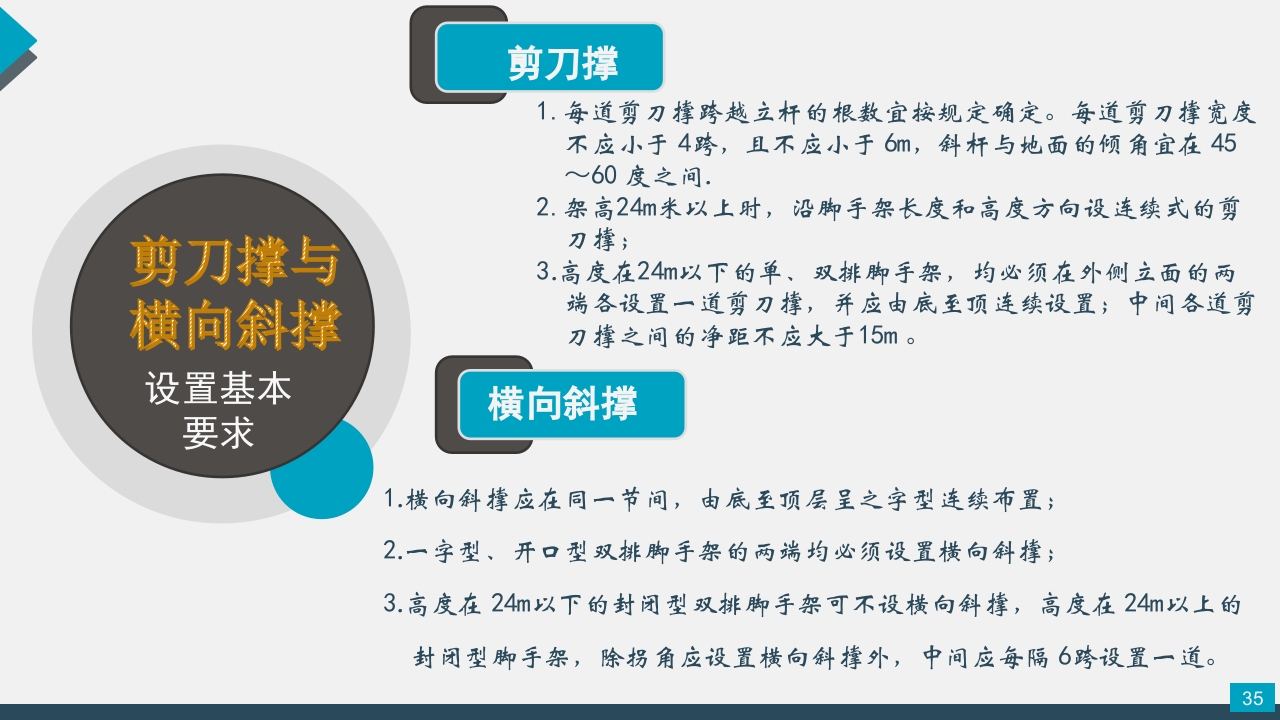 脚手架技术交底PPT课件35