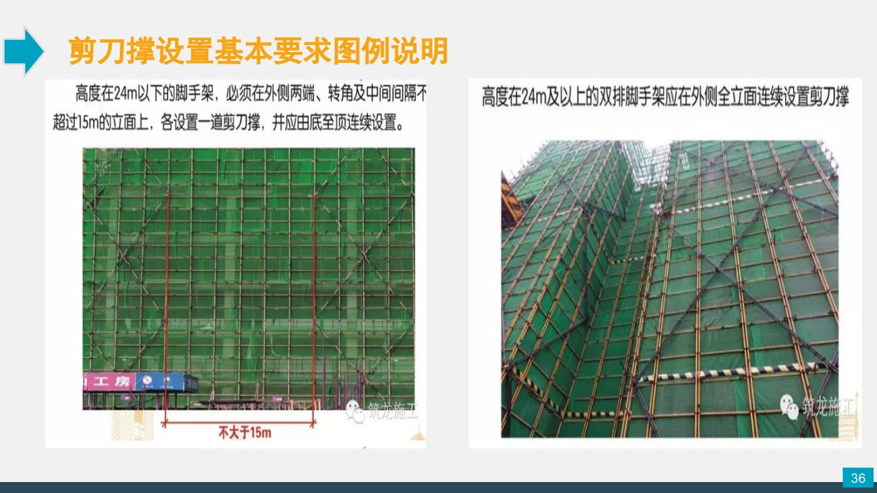 脚手架技术交底PPT课件36