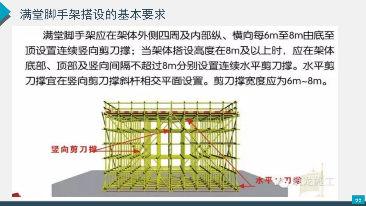 脚手架技术交底PPT课件55