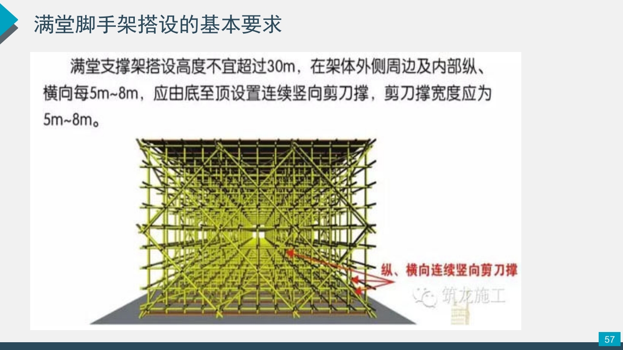 脚手架技术交底PPT课件57