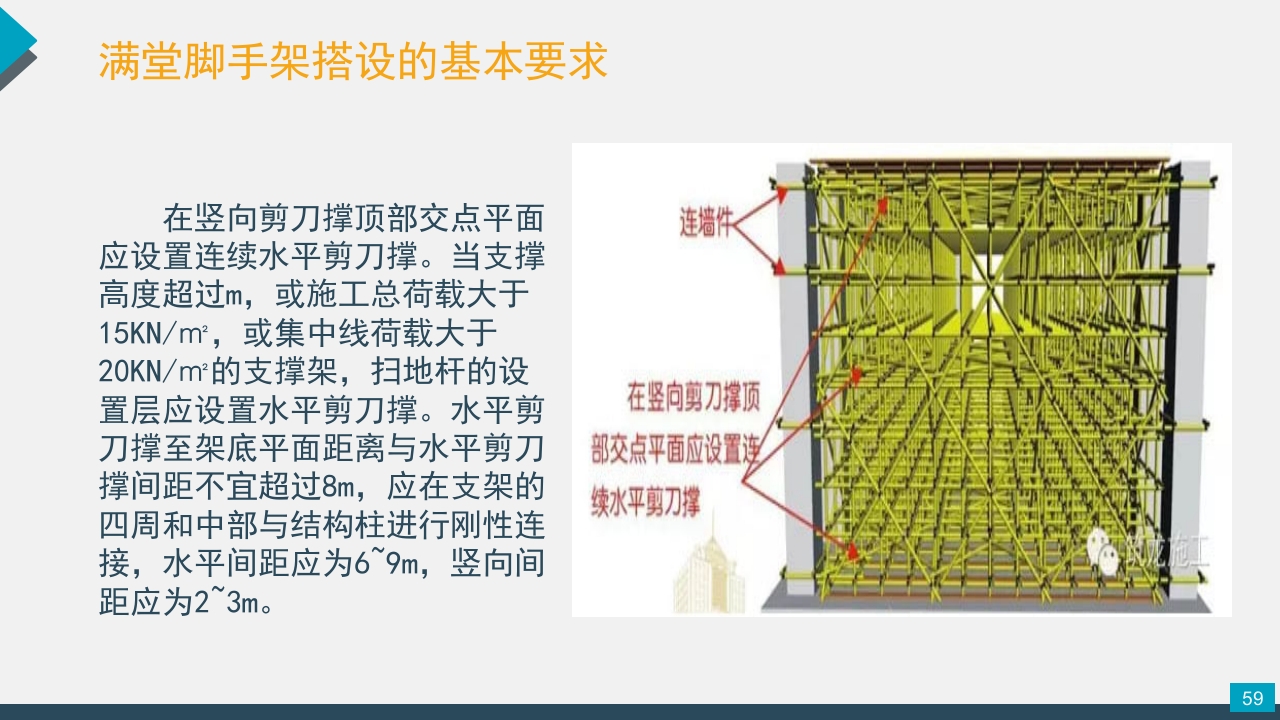 脚手架技术交底PPT课件59