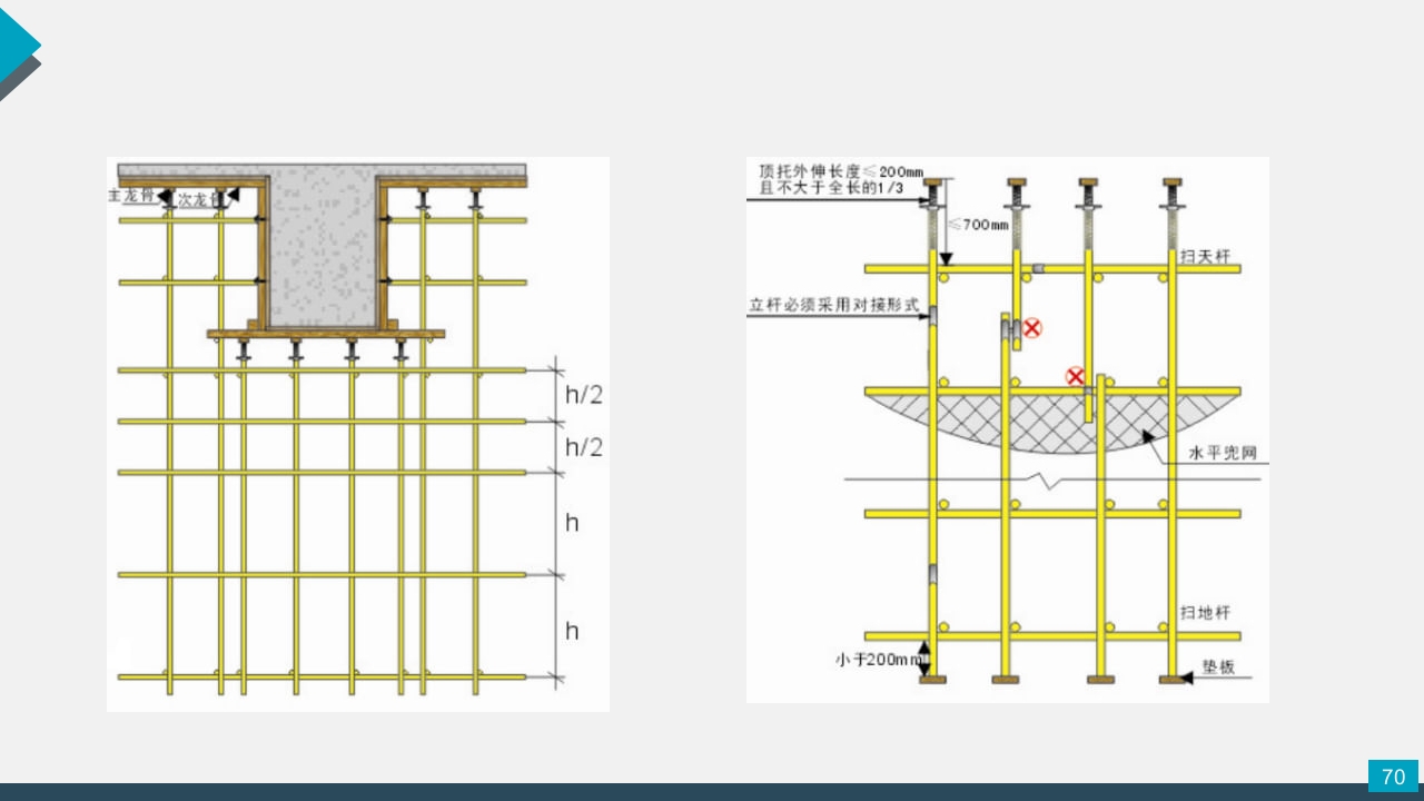 脚手架技术交底PPT课件70