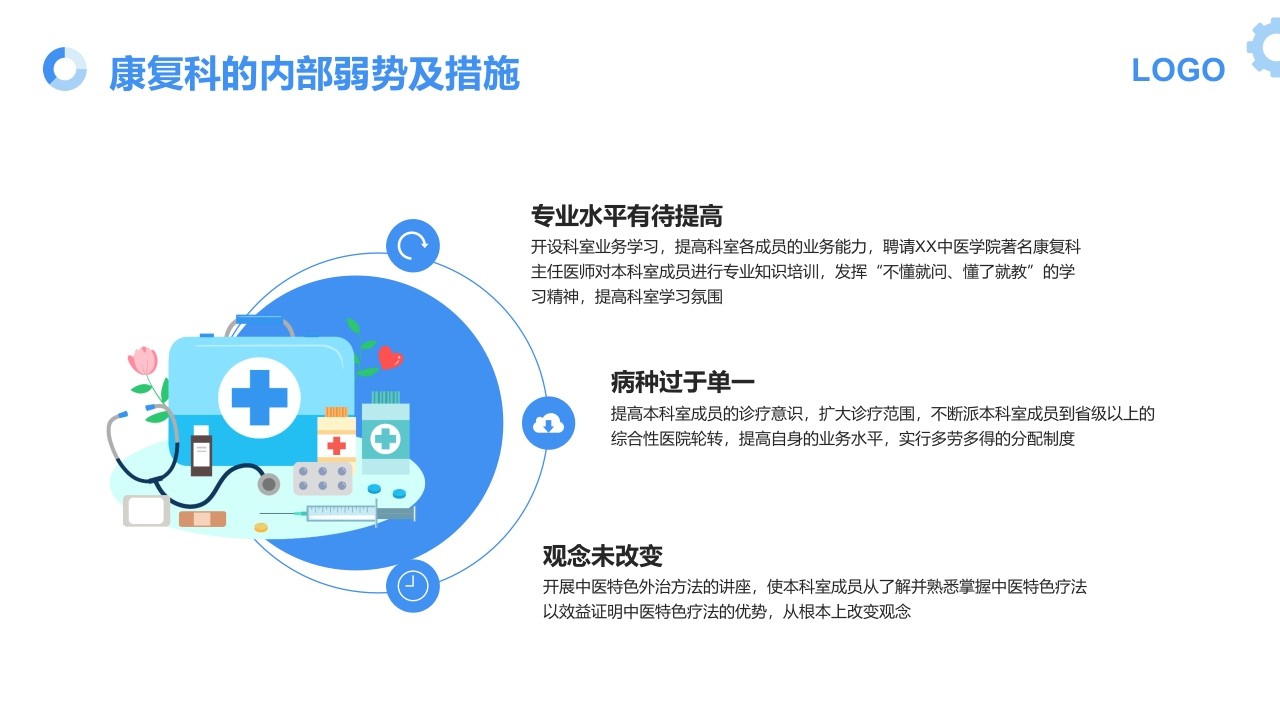 康复科SWOT分析医学培训PPT课件12