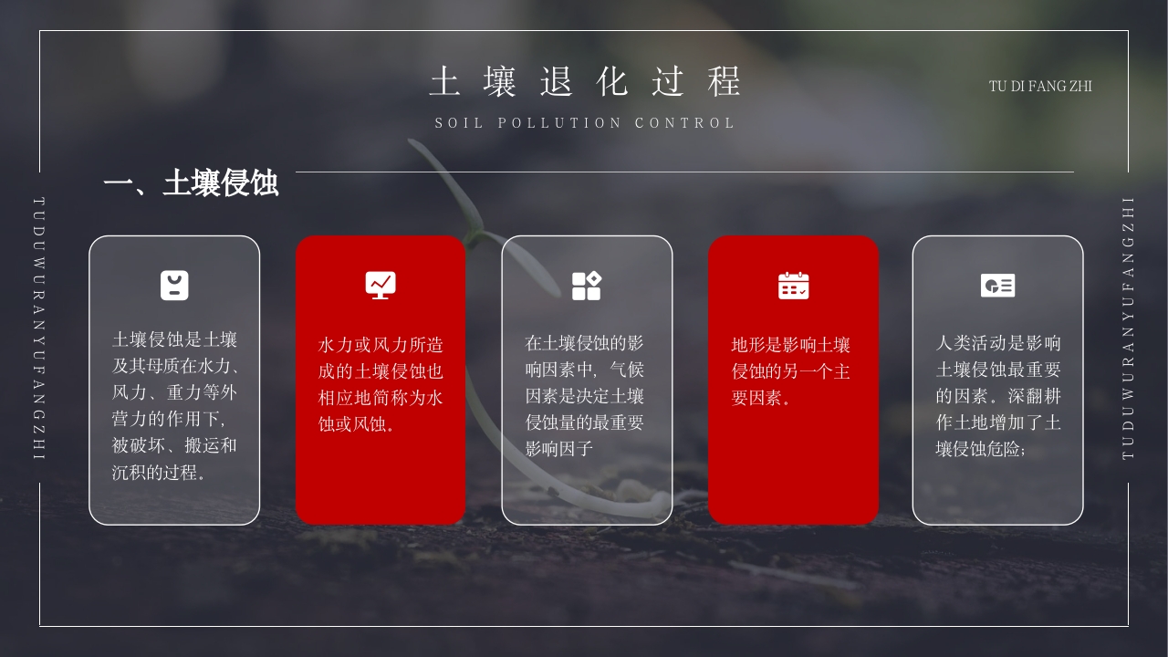 土壤环境污染防治与土壤生态保护PPT课件23