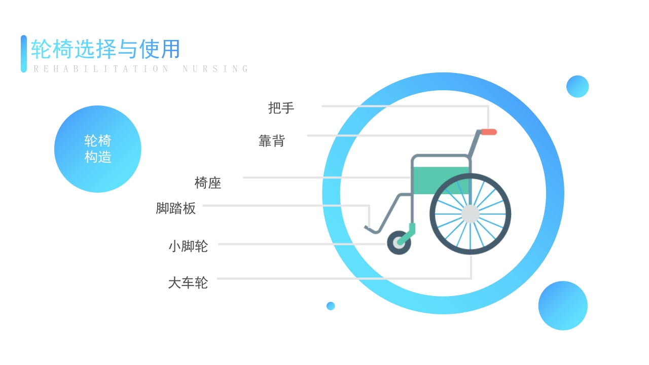 医疗ADL评定及技术介绍康复护理新技术PPT课件19