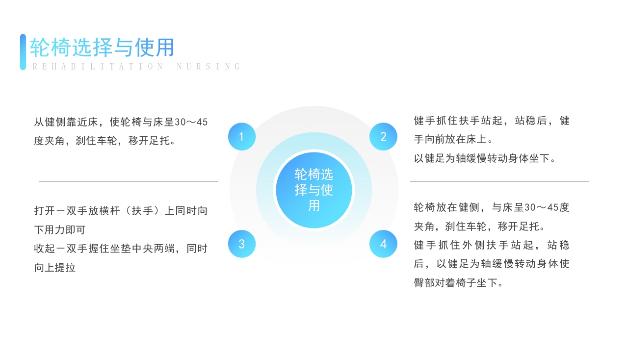 医疗ADL评定及技术介绍康复护理新技术PPT课件21