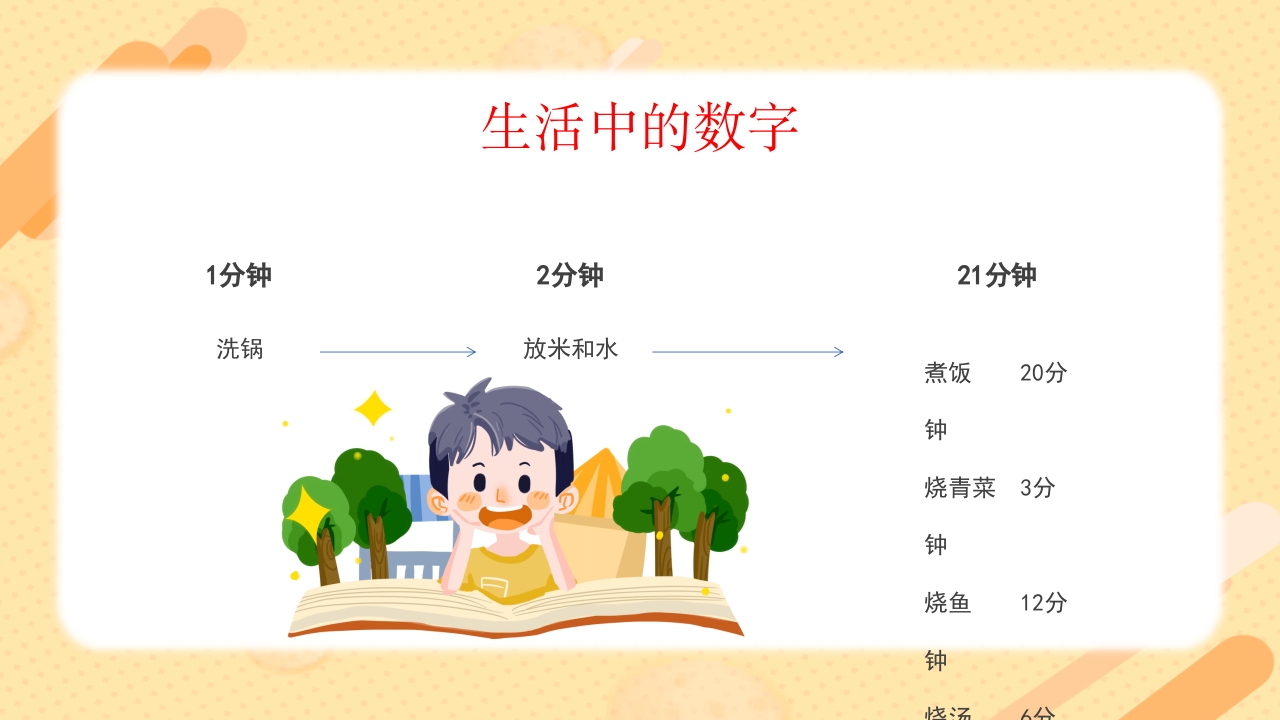 生活中的数学揭示数学在现实世界中的应用PPT课件20