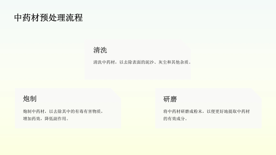 中药奶茶介绍PPT课件下载20