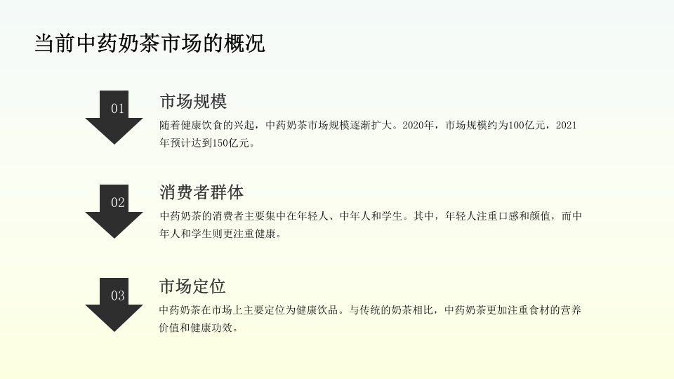 中药奶茶介绍PPT课件下载29