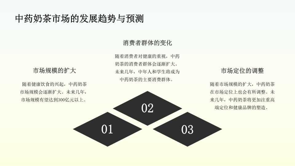 中药奶茶介绍PPT课件下载31