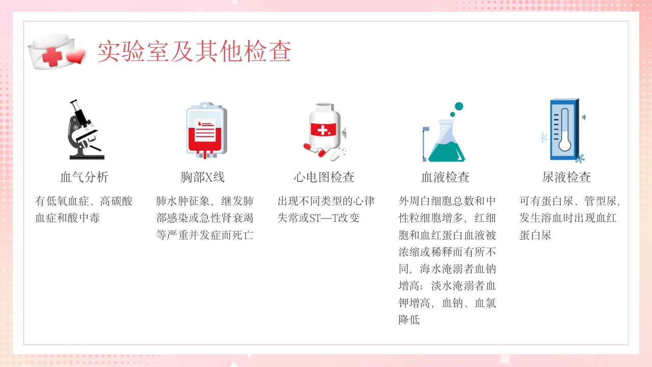 溺水的急救与护理PPT课件15