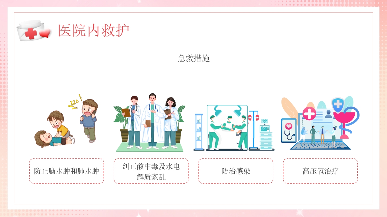 溺水的急救与护理PPT课件28