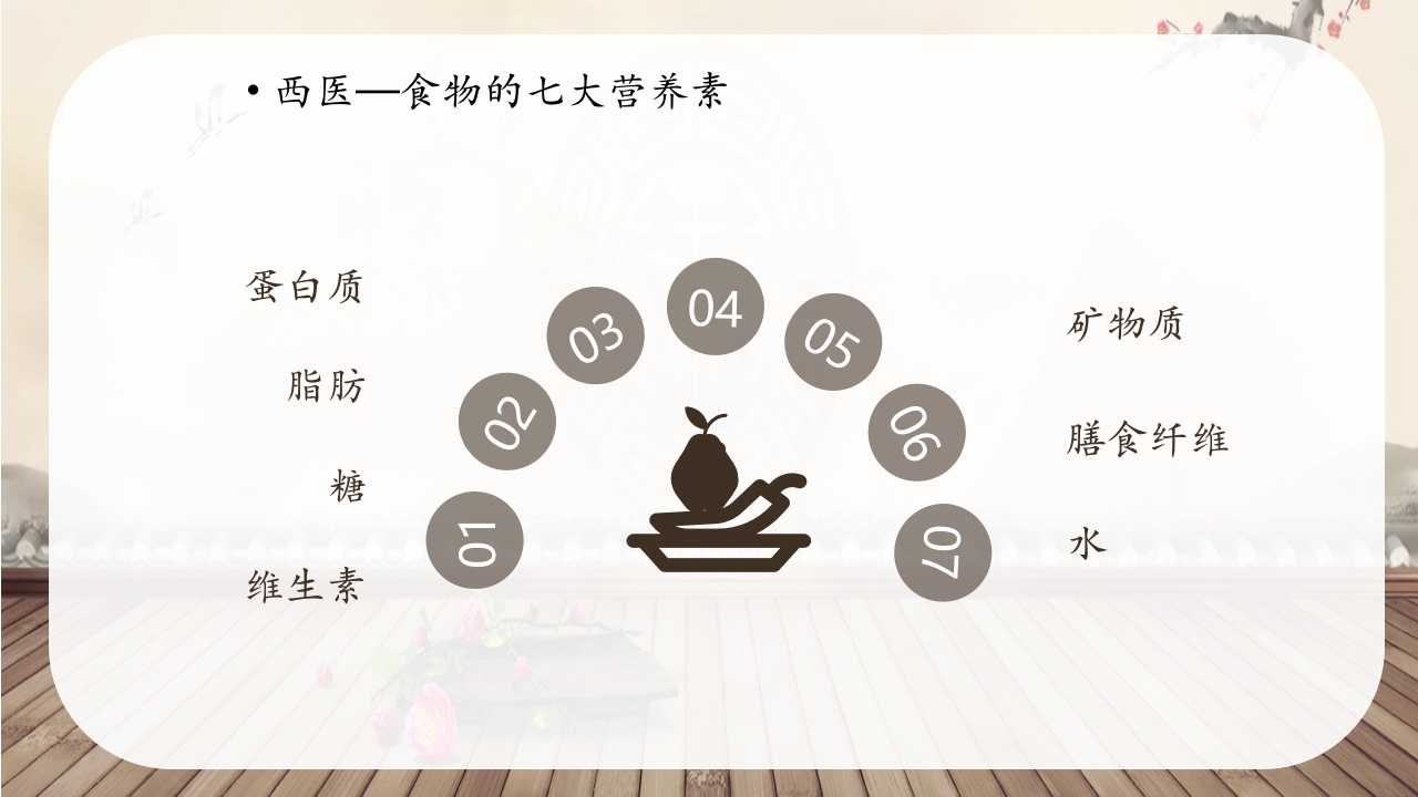 中医中药饮食与养生健康讲座PPT课件4