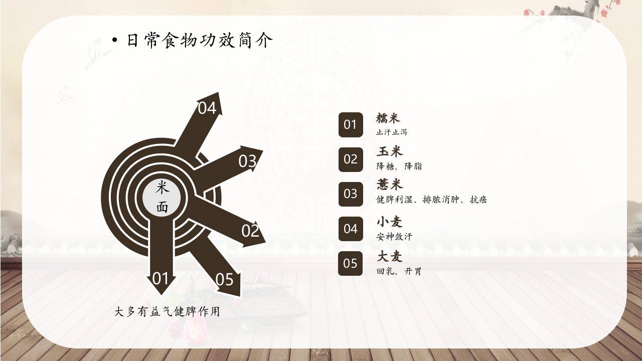 中医中药饮食与养生健康讲座PPT课件9