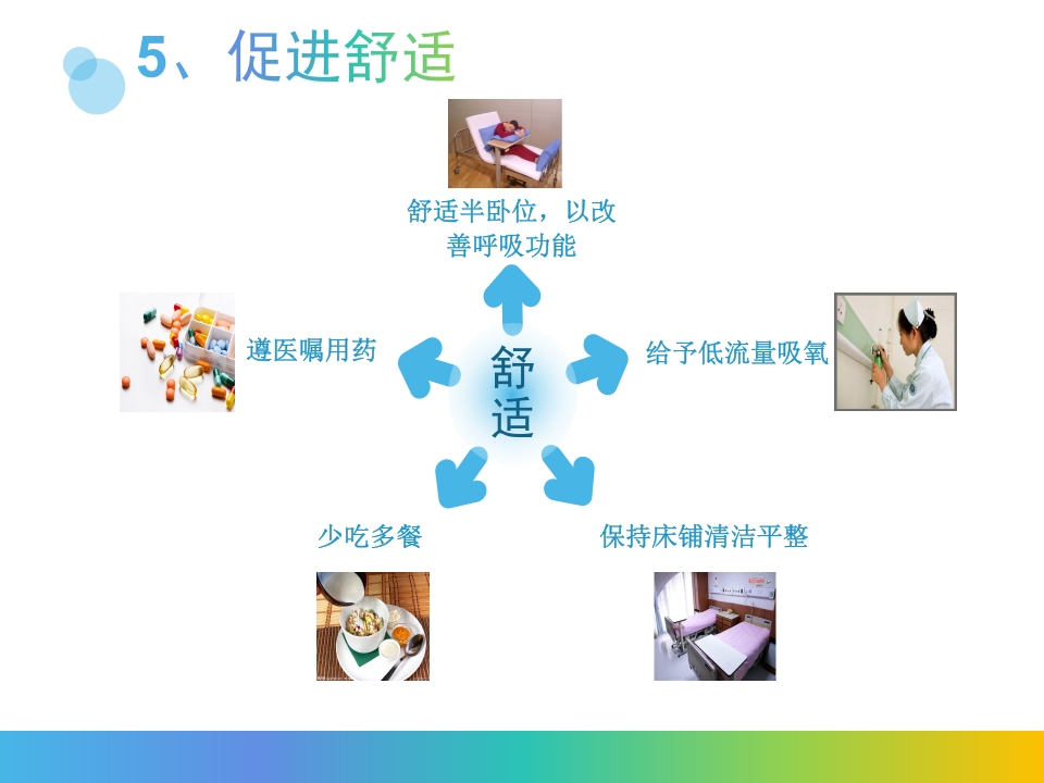 卵巢过度刺激综合征PPT课件29