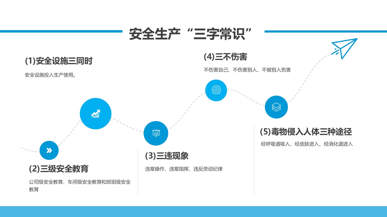 危化品培训危险化学品培训ppt课件14