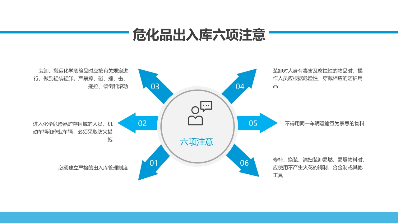 危化品培训危险化学品培训ppt课件18