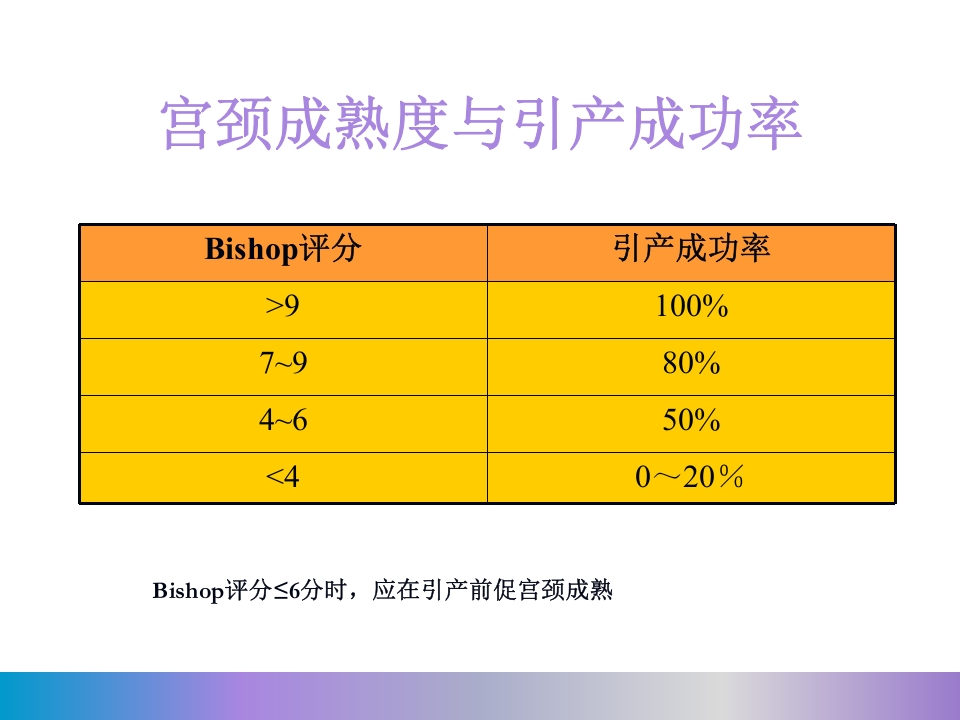 水囊引产术PPT课件8