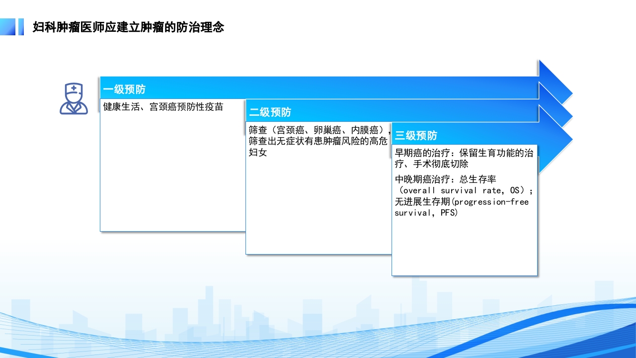 妇科恶性肿瘤女性癌症PPT课件6