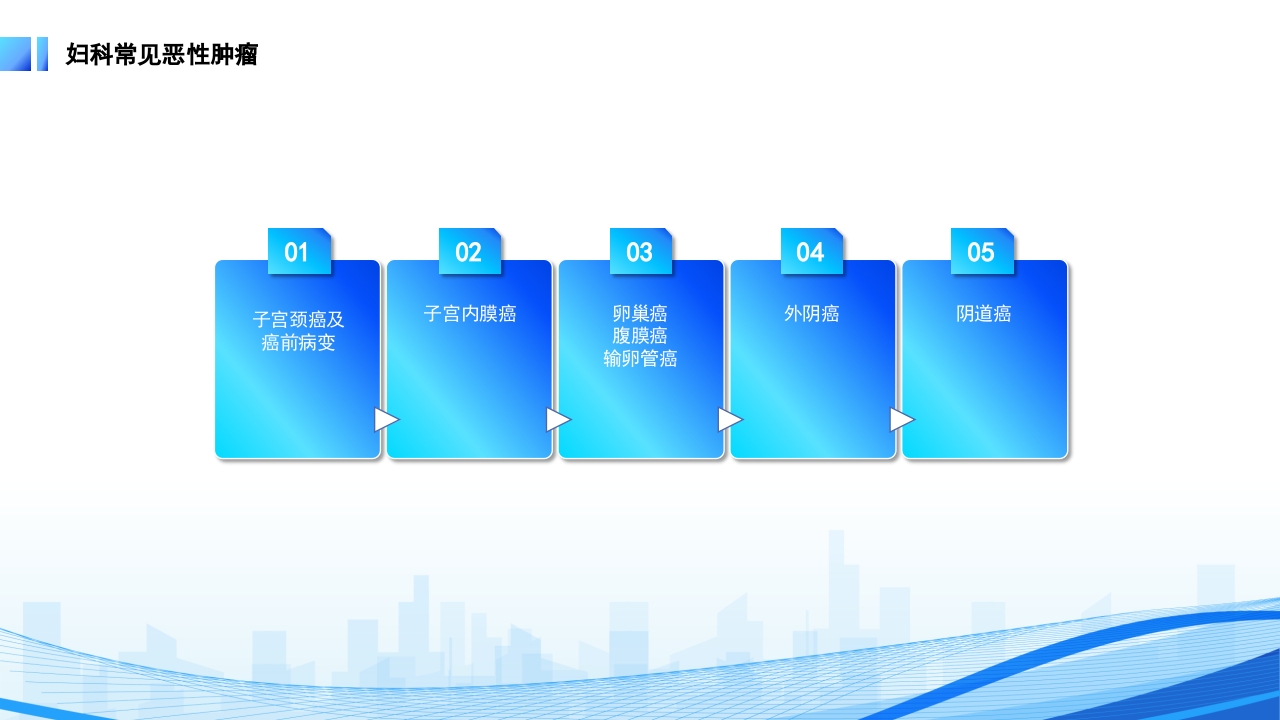 妇科恶性肿瘤女性癌症PPT课件7