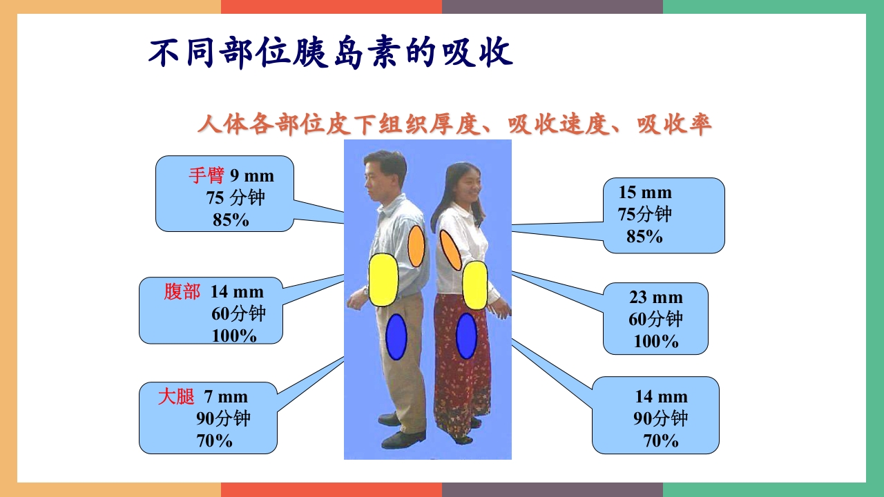 胰岛素的保存及注射方法PPT课件12