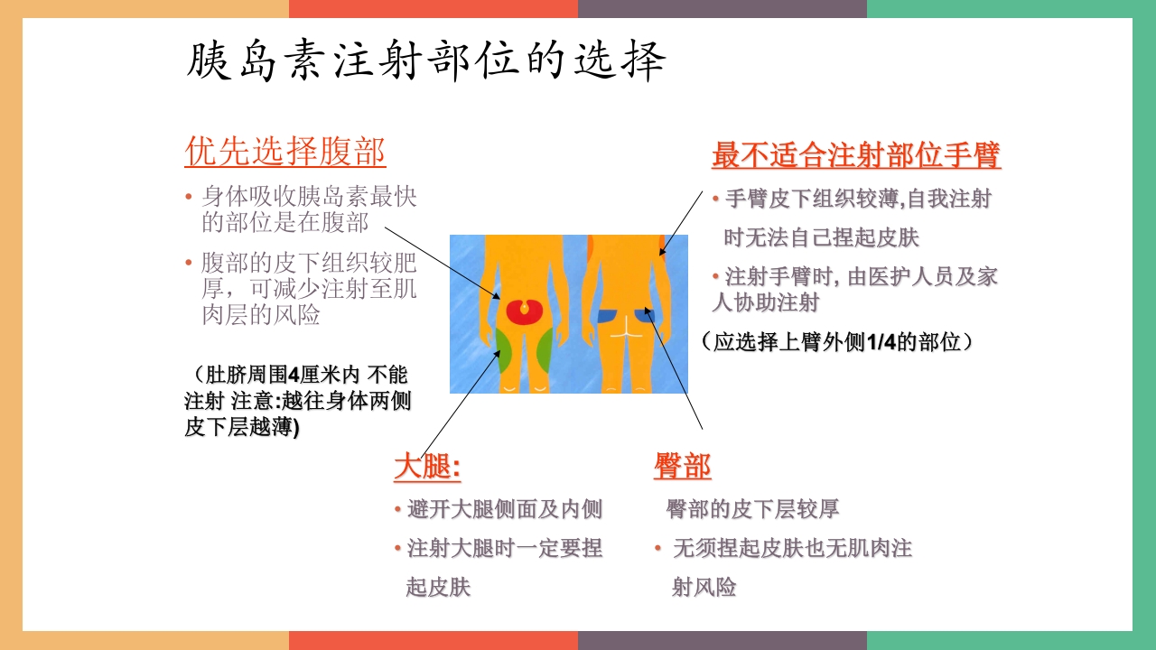 胰岛素的保存及注射方法PPT课件13