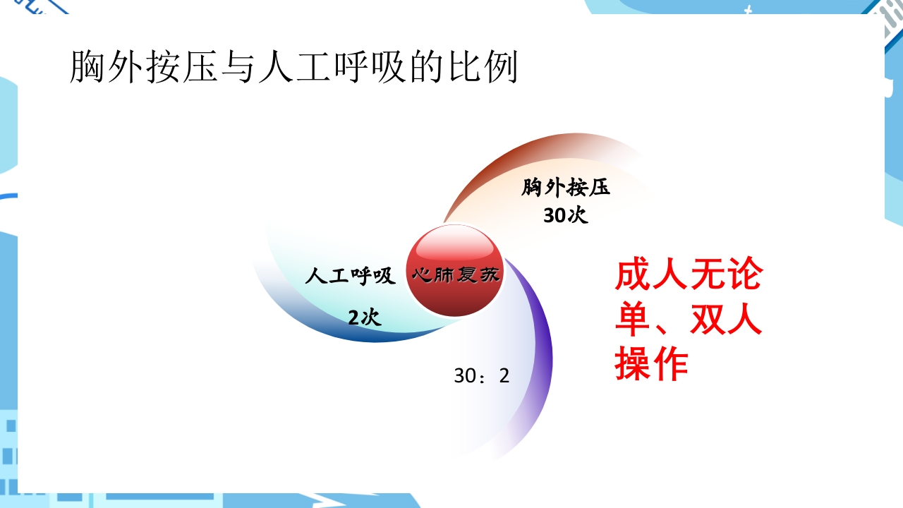 双人心肺复苏CPR+AEDppt课件20