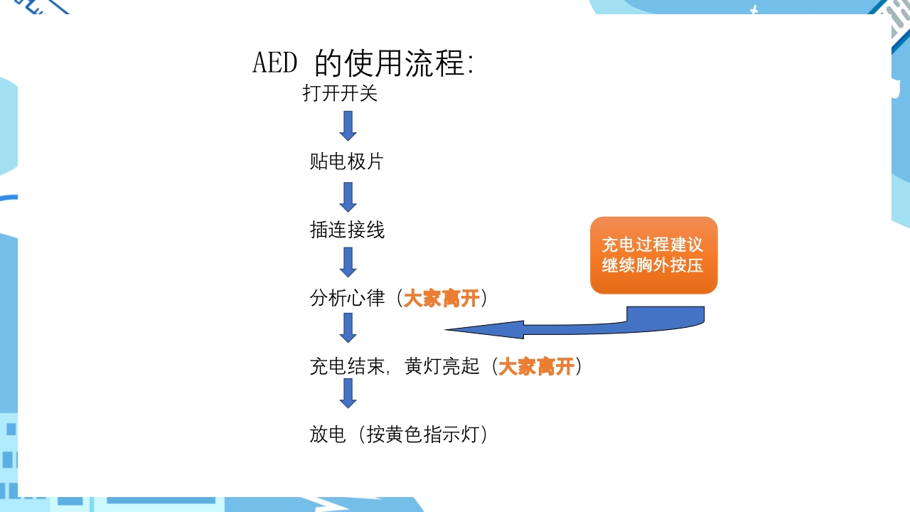 双人心肺复苏CPR+AEDppt课件23