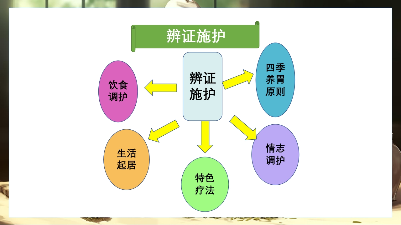 胃脘痛的辩证施护及护理查房PPT课件9