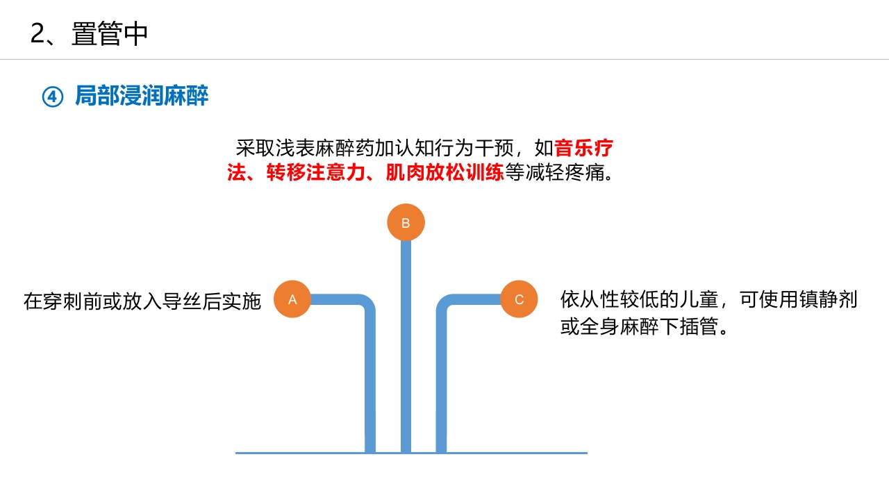 经外周静脉穿刺中心静脉置管(PICC)操作技术专家共识解读（2023版）PPT课件24