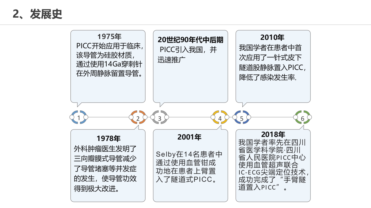 经外周静脉穿刺中心静脉置管(PICC)操作技术专家共识解读(2023版)PPT课件5