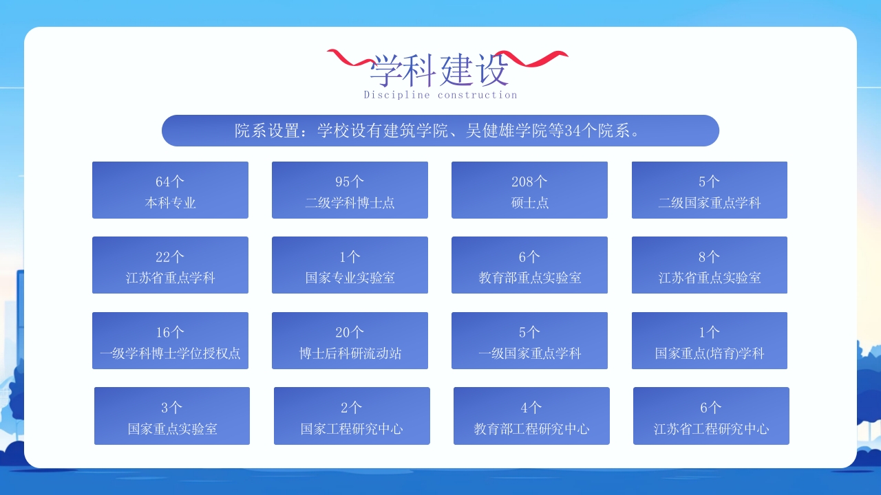 东南大学宣讲介绍PPT动态课件13