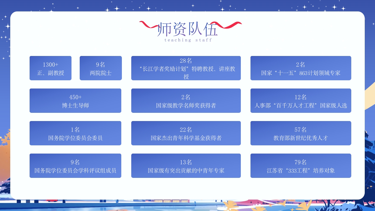 东南大学宣讲介绍PPT动态课件5