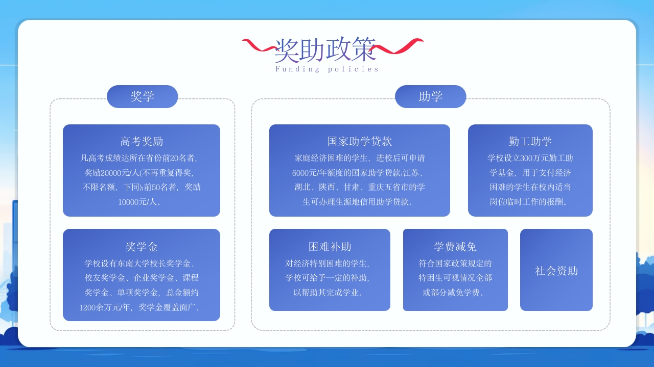 东南大学宣讲介绍PPT动态课件9