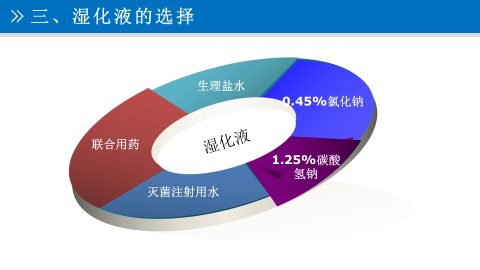 气道管理--气道湿化PPT课件20