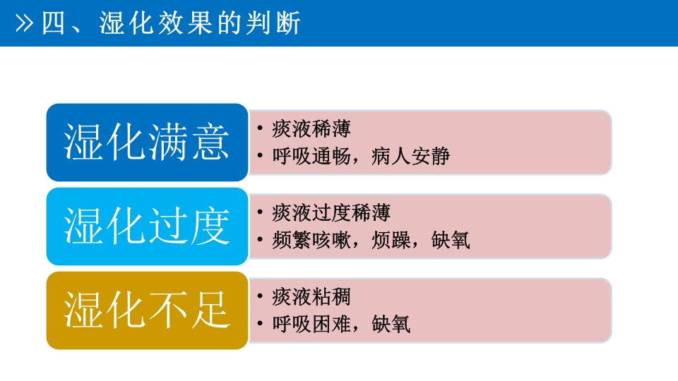 气道管理--气道湿化PPT课件23