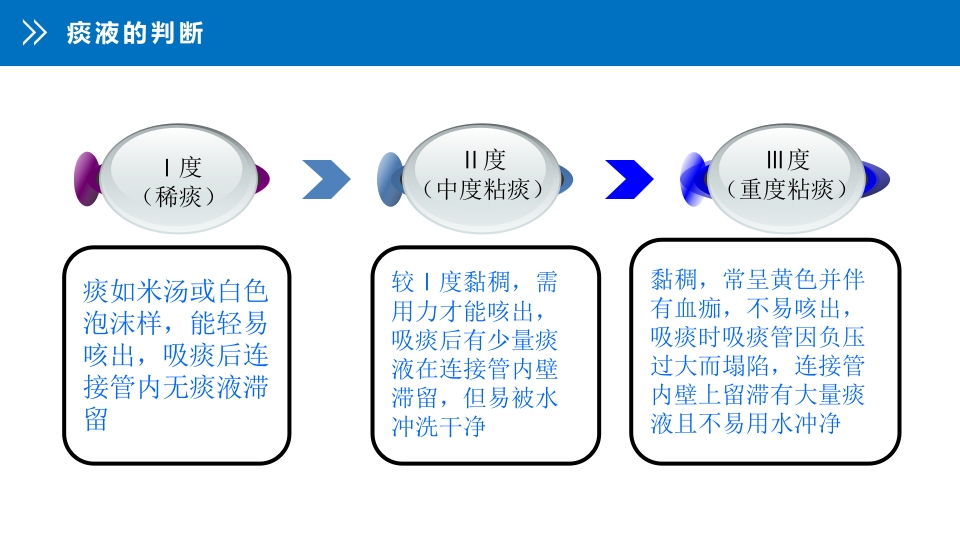 气道管理--气道湿化PPT课件24