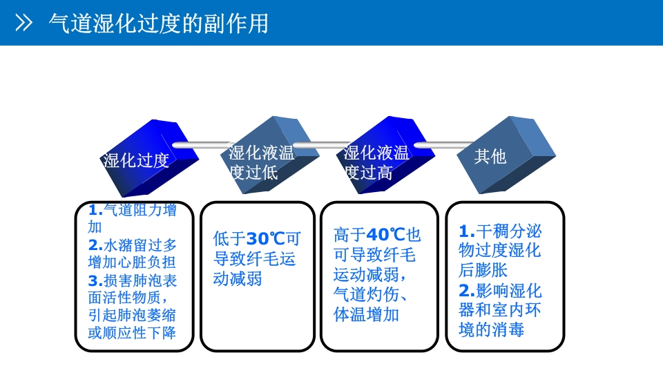 气道管理--气道湿化PPT课件25