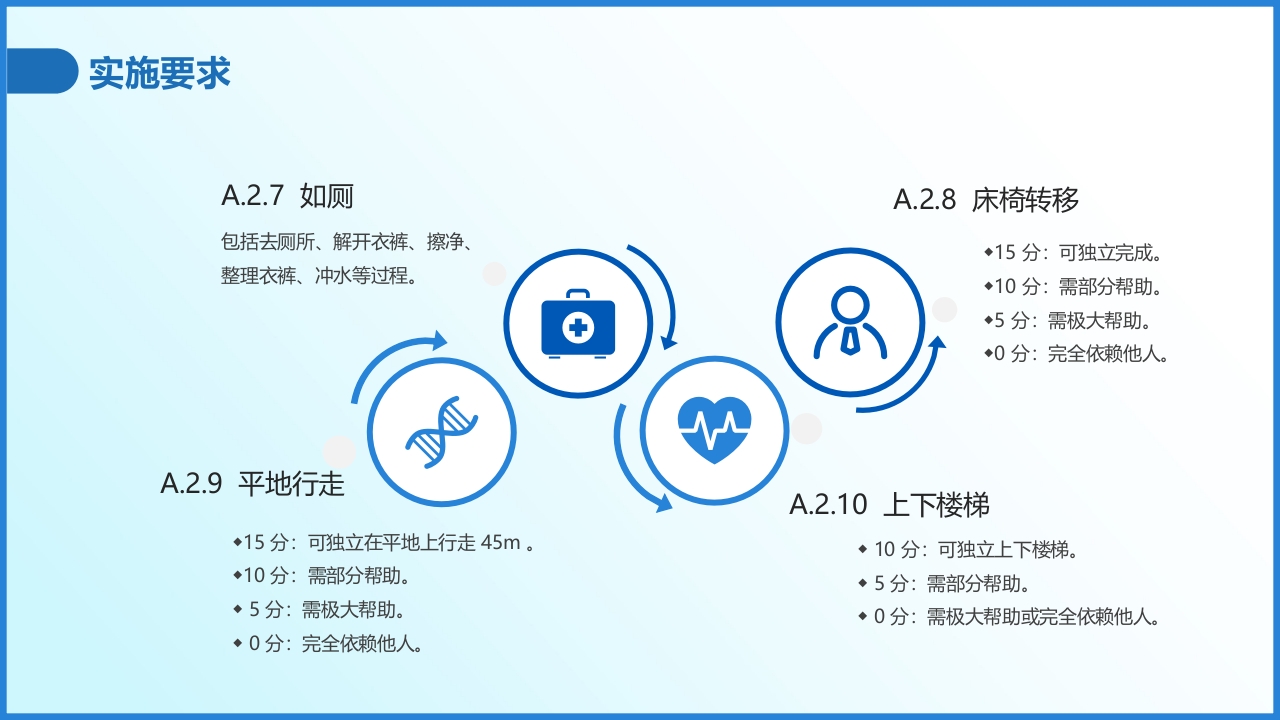 护理分级医药医学PPT课件22