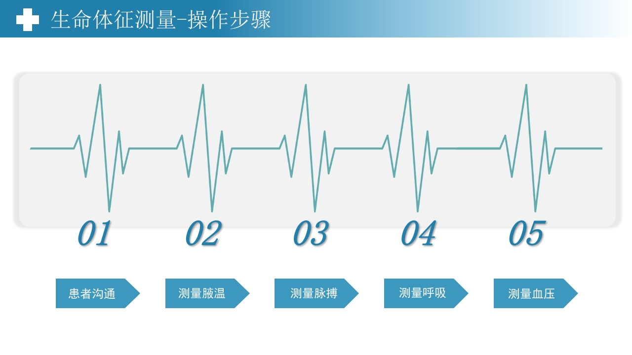 生命体征测量PPT课件10