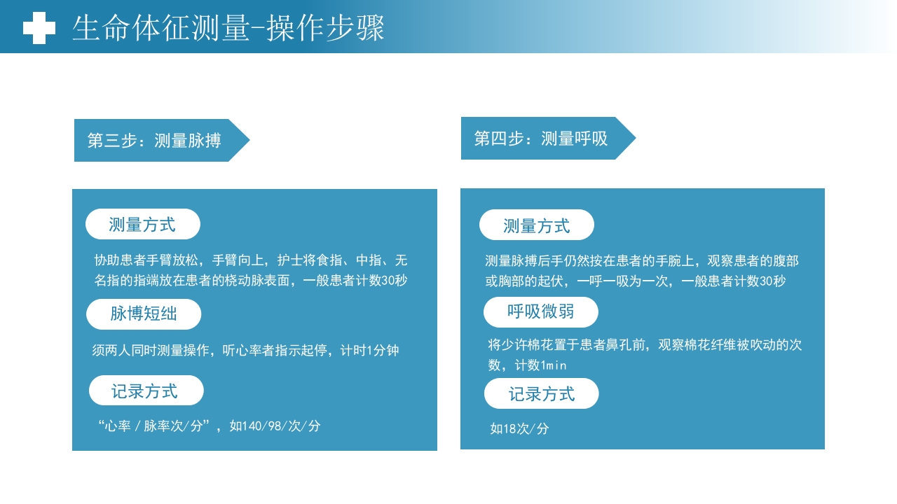生命体征测量PPT课件13